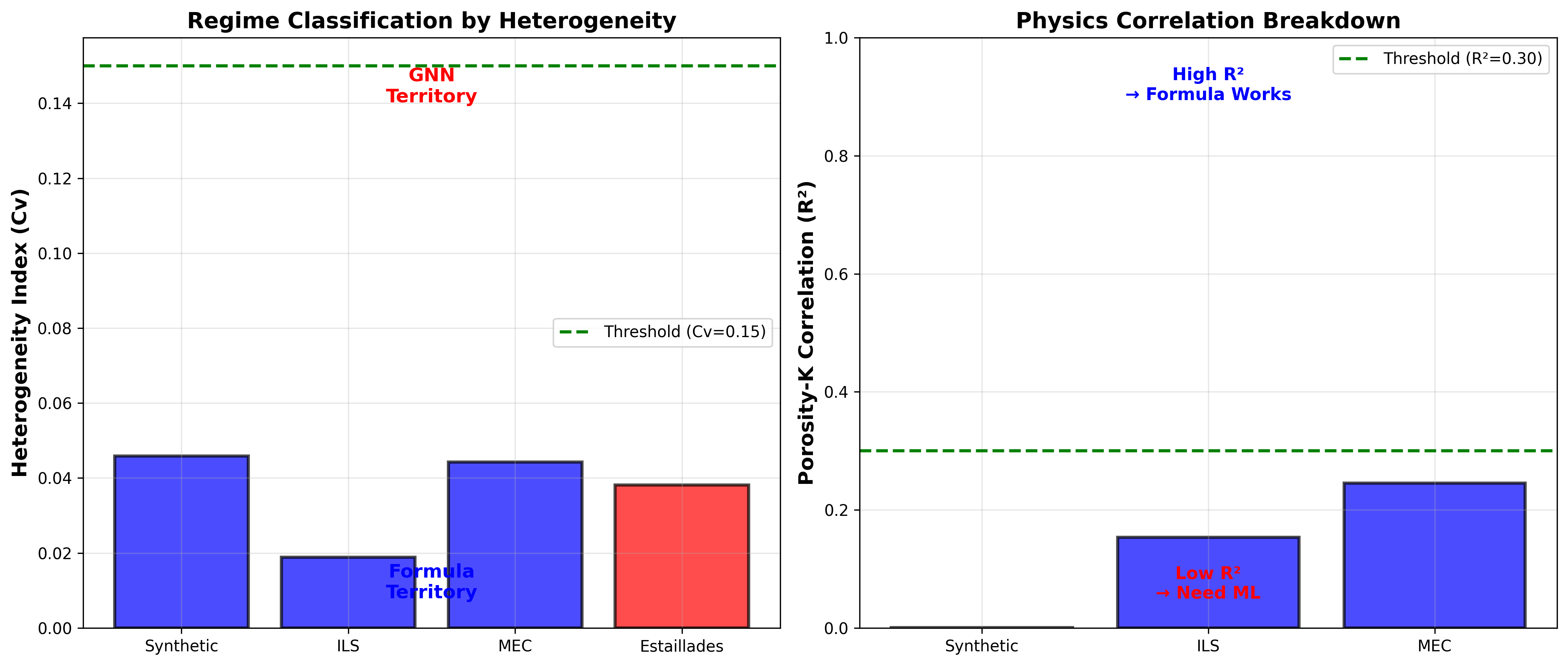 TopoFlow regime classification plot